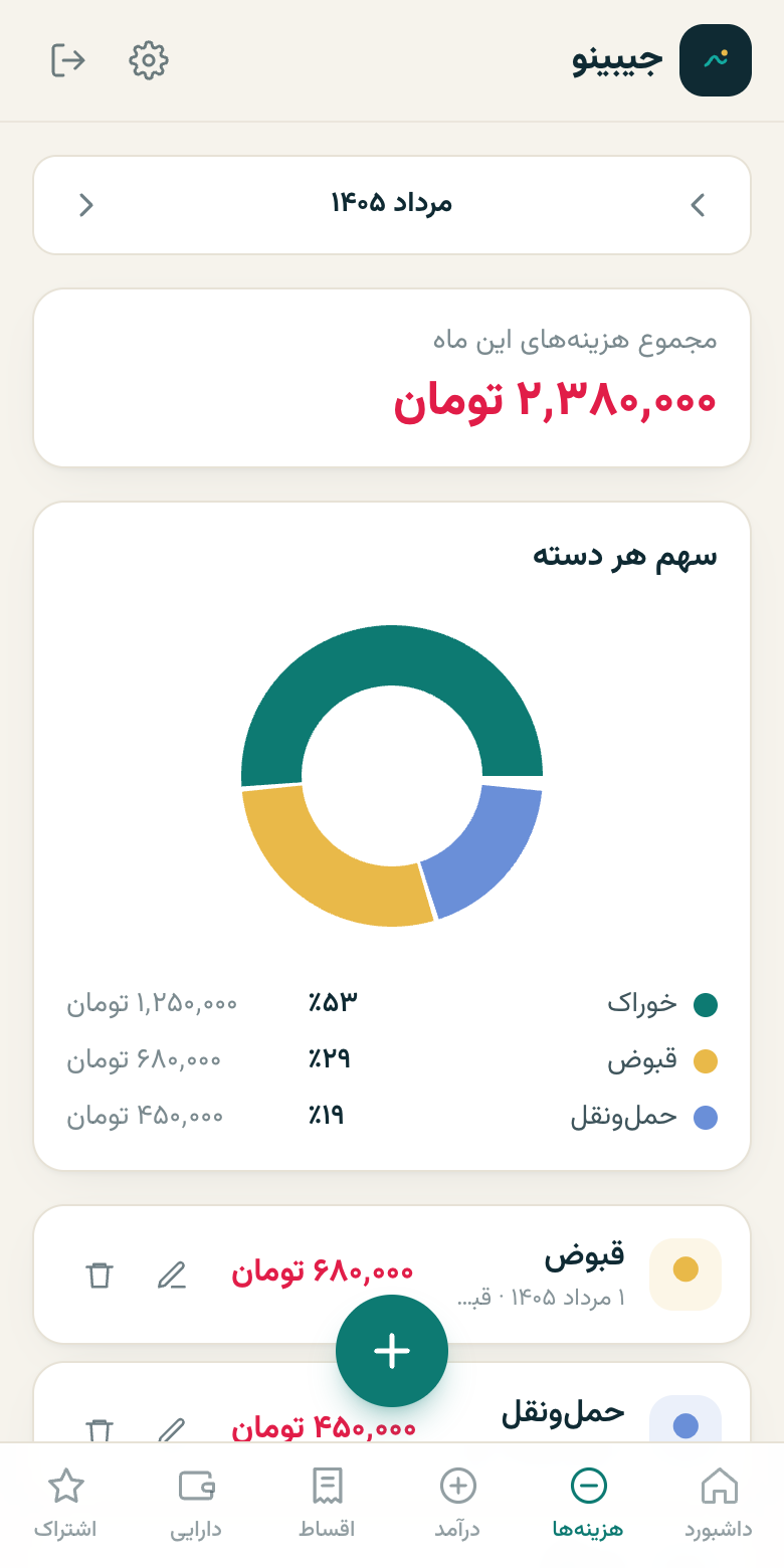 هزینه‌ها و نمودار سهم هر دسته در جیبینو